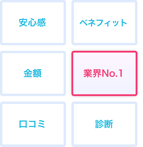 訴求軸検証