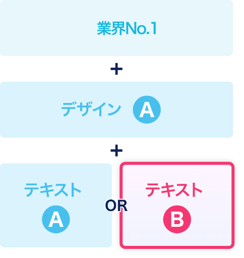テキスト検証